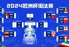 欧冠杯完整赛程表